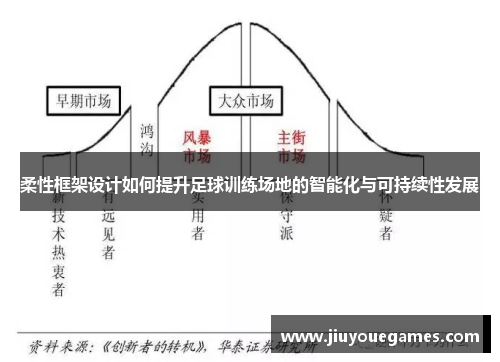 柔性框架设计如何提升足球训练场地的智能化与可持续性发展