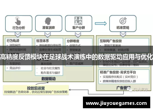 高精度反馈模块在足球战术演练中的数据驱动应用与优化
